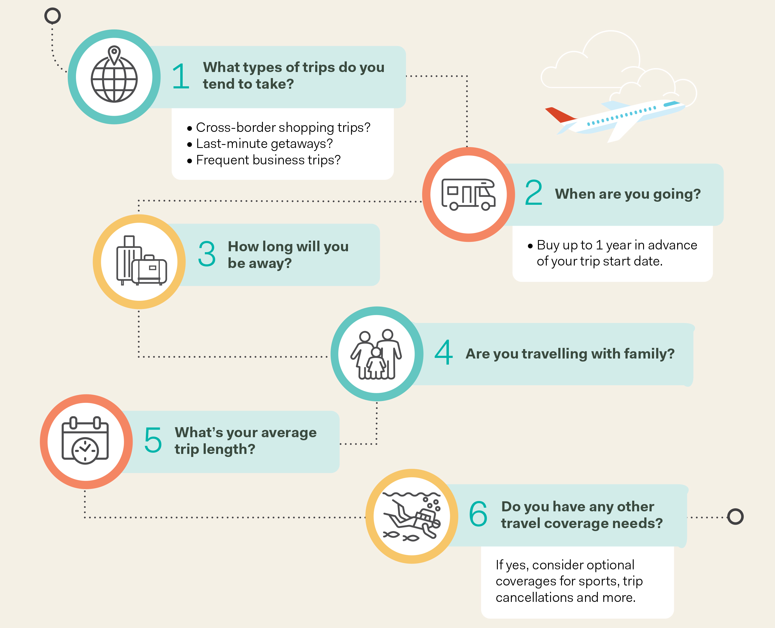 Whether you plan to travel within Canada, or are ready to venture abroad